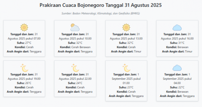 Prakiraan Cuaca Bojonegoro Hari ini Minggu, 31 Agustus 2025: Suhu 22-32°C, Kecepatan Angin 18.5 m/s Prakiraan Cuaca Bojonegoro Hari ini Minggu, 31 Agustus 2025: Suhu 22-32°C, Kecepatan Angin 18.5 m/s
