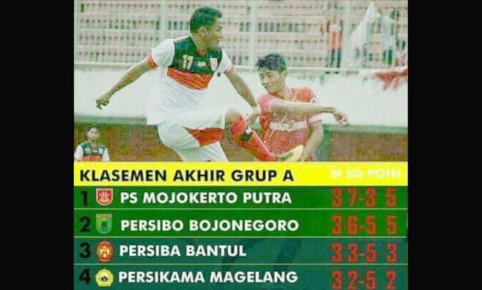 Persibo dan PSMP Tunggu Lawan di Semifinal, Grup B Masih Ramai, Ini Ulasannya Persibo dan PSMP Tunggu Lawan di Semifinal, Grup B Masih Ramai, Ini Ulasannya