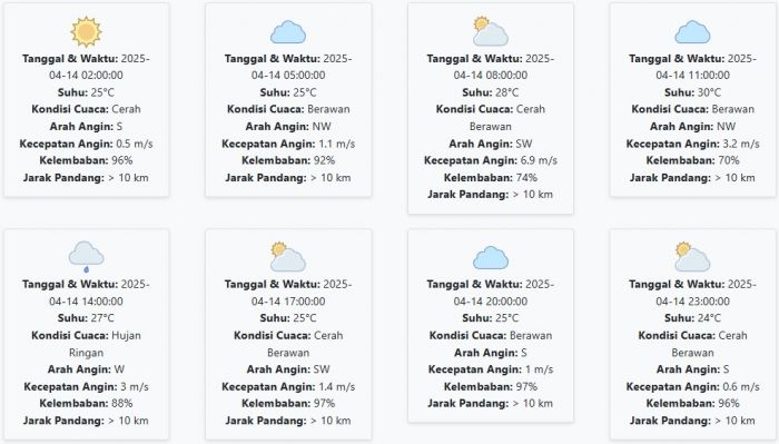 Cuaca Jember Hari ini Senin, 14 April 2025: Diperkirakan Cerah dengan Suhu 24-30 °C Cuaca Jember Hari ini Senin, 14 April 2025: Diperkirakan Cerah dengan Suhu 24-30 °C