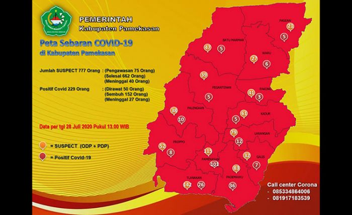 Per 28 Juli 2020, 30 Nakes di Pamekasan Dinyatakan Positif Covid-19 Per 28 Juli 2020, 30 Nakes di Pamekasan Dinyatakan Positif Covid-19