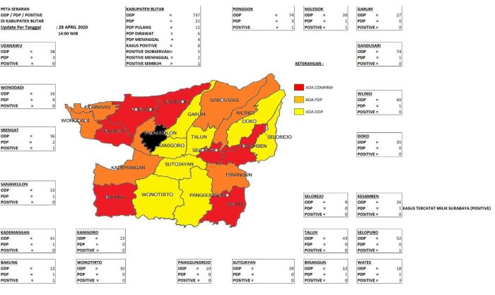 Positif Corona di Kabupaten Blitar Bertambah 2 Orang