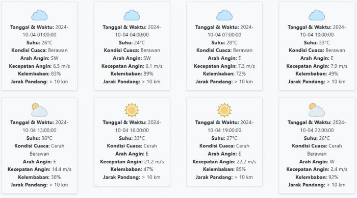 Prakiraan Cuaca Lamongan Hari ini Jumat, 4 Oktober 2024: Suhu 24-36 derajat celcius Prakiraan Cuaca Lamongan Hari ini Jumat, 4 Oktober 2024: Suhu 24-36 derajat celcius