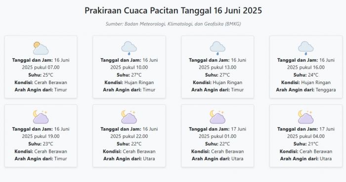Prakiraan Cuaca Pacitan Hari ini Senin, 16 Juni 2025: Suhu 21-27°C, Kecepatan Angin 11.9 m/s Prakiraan Cuaca Pacitan Hari ini Senin, 16 Juni 2025: Suhu 21-27°C, Kecepatan Angin 11.9 m/s