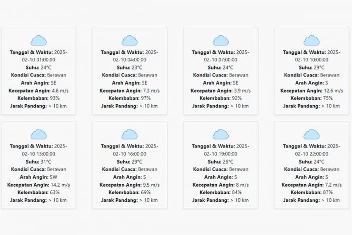 Cuaca Tulungagung Hari ini Senin, 10 Februari 2025: Diperkirakan Berawan dengan Suhu 23-31 °C Cuaca Tulungagung Hari ini Senin, 10 Februari 2025: Diperkirakan Berawan dengan Suhu 23-31 °C
