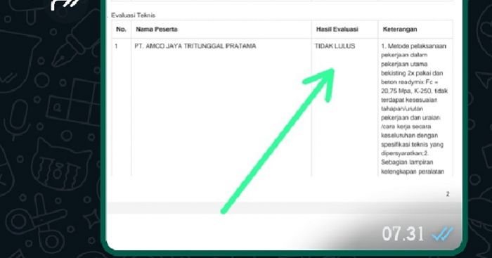 Revitalisasi Pasar Wisata Cheng Hoo Terancam Gagal, Penawar Tunggal PT AJTTP Tak Lulus Revitalisasi Pasar Wisata Cheng Hoo Terancam Gagal, Penawar Tunggal PT AJTTP Tak Lulus