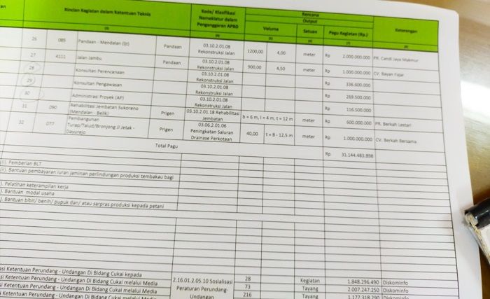 Tumpang Tindih Kewenangan Perbaikan Jalan, DPRD Minta Pemkab Pasuruan Bentuk Tim Gabungan Tumpang Tindih Kewenangan Perbaikan Jalan, DPRD Minta Pemkab Pasuruan Bentuk Tim Gabungan