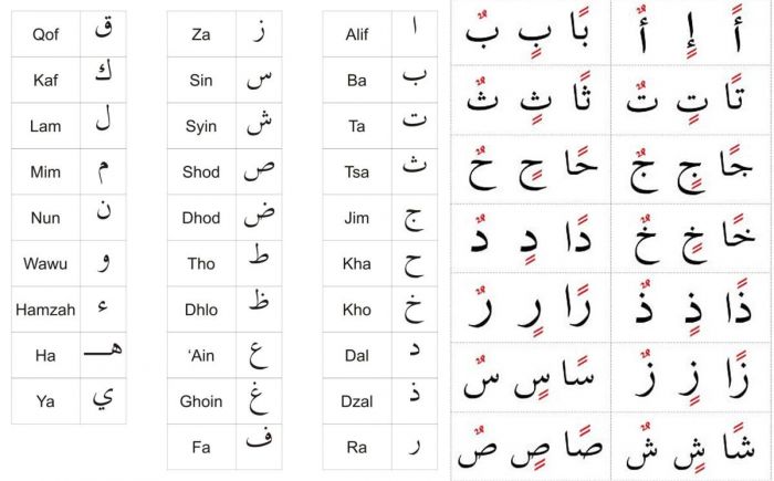 Tafsir Al-Kahfi 39-41: Studi Bahasa Tafsir Al-Kahfi 39-41: Studi Bahasa