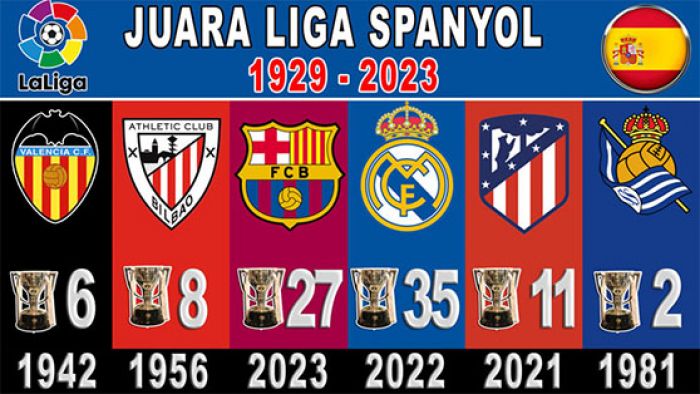 Daftar Juara Liga Spanyol (1929-2023) Daftar Juara Liga Spanyol (1929-2023)