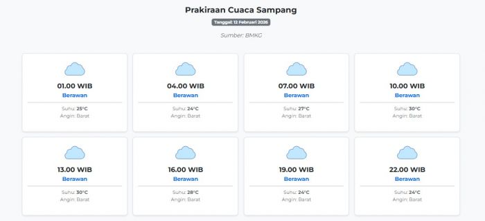 Prakiraan Cuaca Sampang Hari ini Kamis, 12 Februari 2026: Suhu 24-30°C, Kecepatan Angin 32.4 m/s.