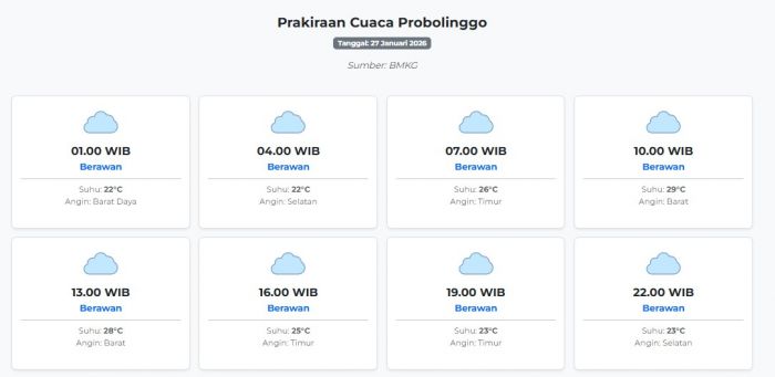 Prakiraan Cuaca Probolinggo Hari ini Selasa, 27 Januari 2026: Suhu 22-29°C, Kecepatan Angin 27.8 m/s