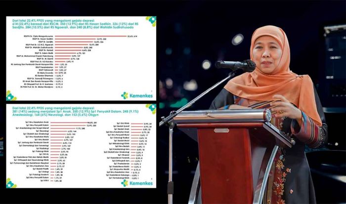 Khofifah Beberkan Langkah Jitu agar Calon Dokter Spesialis Terhindar dari Depresi Khofifah Beberkan Langkah Jitu agar Calon Dokter Spesialis Terhindar dari Depresi
