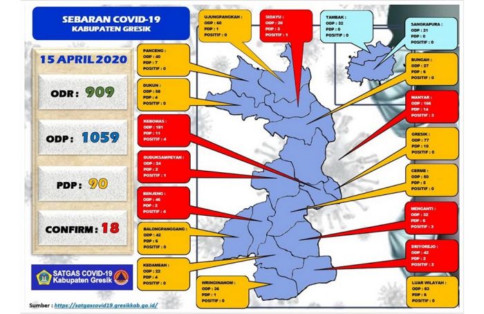 Tidak Ada Tambahan Pasien Positif COVID-19 di Gresik, Tapi PDP Naik Menjadi 90 Orang Tidak Ada Tambahan Pasien Positif COVID-19 di Gresik, Tapi PDP Naik Menjadi 90 Orang