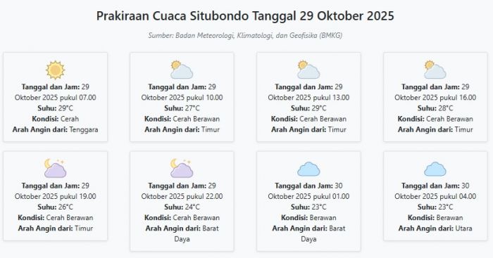Prakiraan Cuaca Situbondo Hari ini Rabu, 29 Oktober 2025: Suhu 23-29°C, Kecepatan Angin 8.5 m/s.