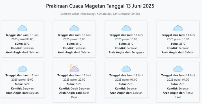Cuaca Magetan Hari ini Jumat, 13 Juni 2025: Diperkirakan Berawan dengan Suhu 22-28°C Cuaca Magetan Hari ini Jumat, 13 Juni 2025: Diperkirakan Berawan dengan Suhu 22-28°C