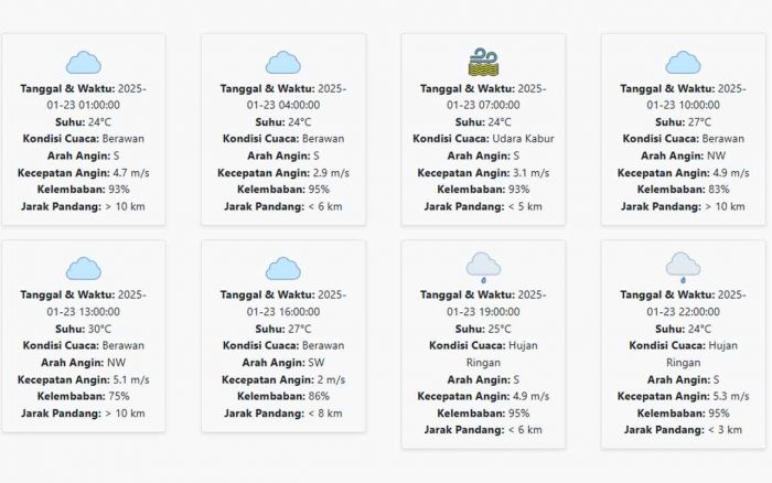 Prakiraan Cuaca Kota Probolinggo Hari ini Kamis, 23 Januari 2025: Hujan di Malam Hari Prakiraan Cuaca Kota Probolinggo Hari ini Kamis, 23 Januari 2025: Hujan di Malam Hari