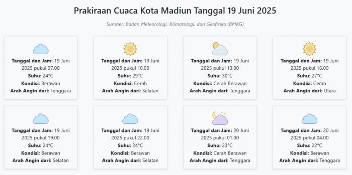 Prakiraan Cuaca Kota Madiun Hari ini Kamis, 19 Juni 2025: Suhu 22-30°C, Kecepatan Angin 9.7 m/s Prakiraan Cuaca Kota Madiun Hari ini Kamis, 19 Juni 2025: Suhu 22-30°C, Kecepatan Angin 9.7 m/s