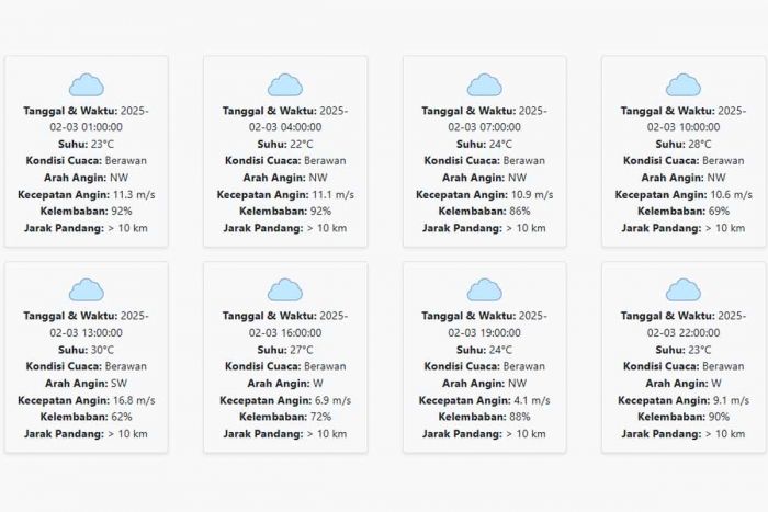 Cuaca Trenggalek Hari ini Senin, 3 Februari 2025: Diperkirakan Berawan dengan Suhu 22-30 °C Cuaca Trenggalek Hari ini Senin, 3 Februari 2025: Diperkirakan Berawan dengan Suhu 22-30 °C