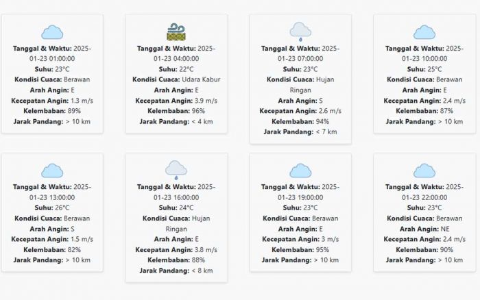 Cuaca Malang Hari ini Kamis, 23 Januari 2025: Diperkirakan Hujan di Sore Hari Cuaca Malang Hari ini Kamis, 23 Januari 2025: Diperkirakan Hujan di Sore Hari