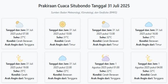 Prakiraan Cuaca Situbondo Hari ini Kamis, 31 Juli 2025: Suhu 22-32°C, Kecepatan Angin 14.7 m/s Prakiraan Cuaca Situbondo Hari ini Kamis, 31 Juli 2025: Suhu 22-32°C, Kecepatan Angin 14.7 m/s