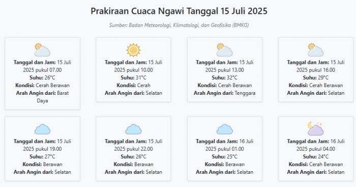 Prakiraan Cuaca Ngawi Hari ini Selasa, 15 Juli 2025: Suhu 24-32°C, Kecepatan Angin 21.7 m/s