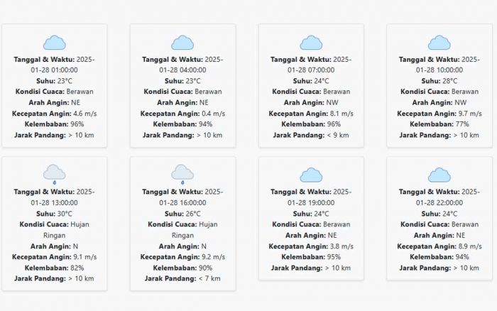 Cuaca Kediri Hari ini Selasa, 28 Januari 2025: Siang hingga Sore Hari Hujan Ringan Cuaca Kediri Hari ini Selasa, 28 Januari 2025: Siang hingga Sore Hari Hujan Ringan
