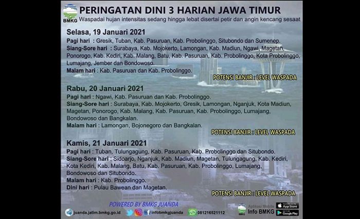 BMKG Tuban Prediksi Gelombang Tinggi dan Hujan Lebat, Warga Diminta Waspada BMKG Tuban Prediksi Gelombang Tinggi dan Hujan Lebat, Warga Diminta Waspada