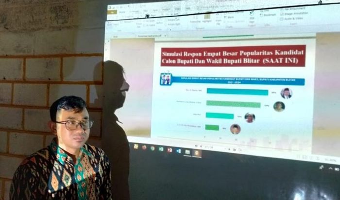 Pilbup Blitar: Incumbent Rijanto-Marhaenis Jadi Pasangan Calon Terpopuler Versi Survei Unisba Pilbup Blitar: Incumbent Rijanto-Marhaenis Jadi Pasangan Calon Terpopuler Versi Survei Unisba