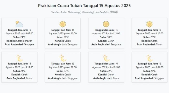 Cuaca Tuban Hari ini Jumat, 15 Agustus 2025: Diperkirakan Cerah Berawan dengan Suhu 21-30°C Cuaca Tuban Hari ini Jumat, 15 Agustus 2025: Diperkirakan Cerah Berawan dengan Suhu 21-30°C