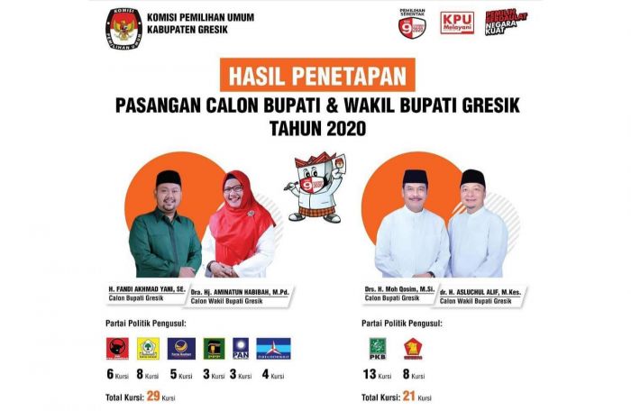 KPU Gresik Gandeng Panelis dari UMG, Unesa, Uinsa, dan Brawijaya Dalam Debat Publik Perdana