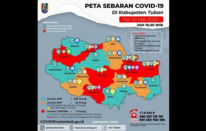 Positif Covid-19 di Tuban Tambah 2 Kasus, Total Jadi 11 Orang Positif Covid-19 di Tuban Tambah 2 Kasus, Total Jadi 11 Orang