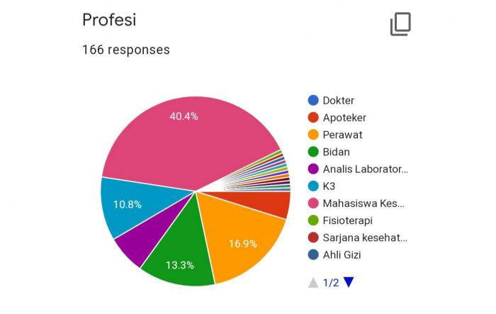 166 Orang Daftar Relawan Nakes Gresik Tangguh, Mayoritas Mahasiswa