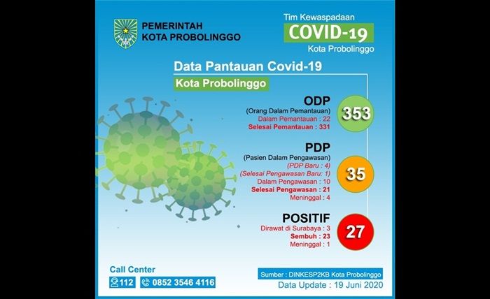 Salut! Pasien Positif Sembuh Semua, Kota Probolinggo Jadi Zero Covid-19 Salut! Pasien Positif Sembuh Semua, Kota Probolinggo Jadi Zero Covid-19