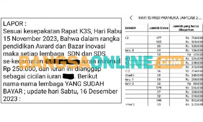 Pungli Bazar Pendidikan dan Jambore Terendus Masuk ke Disdik Sampang? Pungli Bazar Pendidikan dan Jambore Terendus Masuk ke Disdik Sampang?
