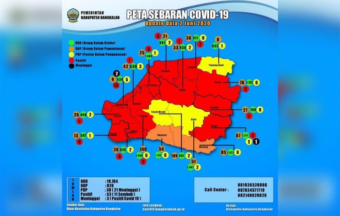 Selama 14 Hari, Kasus Covid-19 di Bangkalan Naik 103 Persen