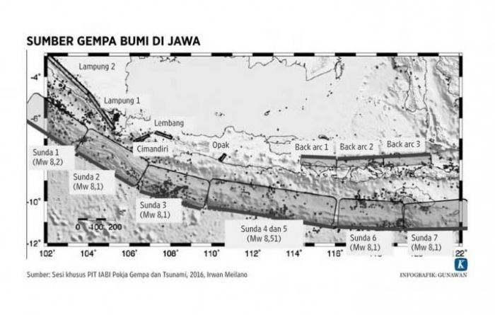 Soal Potensi Gempa Besar, BPBD Pacitan Minta Masyarakat Tak Panik, Ini Penjelasannya