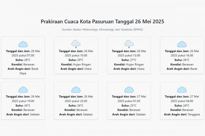 Cuaca Kota Pasuruan Hari ini Senin, 26 Mei 2025: Diperkirakan Berawan dengan Suhu 24-29°C Cuaca Kota Pasuruan Hari ini Senin, 26 Mei 2025: Diperkirakan Berawan dengan Suhu 24-29°C