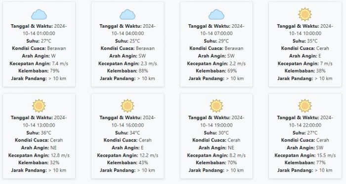 Cuaca Sidoarjo Hari ini Senin, 14 Oktober 2024: Diperkirakan Berawan dengan Suhu 25-36 °C Cuaca Sidoarjo Hari ini Senin, 14 Oktober 2024: Diperkirakan Berawan dengan Suhu 25-36 °C