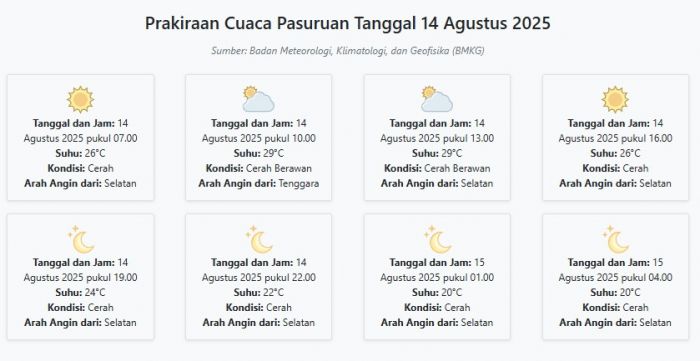 Cuaca Pasuruan Hari ini Kamis, 14 Agustus 2025: Diperkirakan Cerah dengan Suhu 20-29°C Cuaca Pasuruan Hari ini Kamis, 14 Agustus 2025: Diperkirakan Cerah dengan Suhu 20-29°C