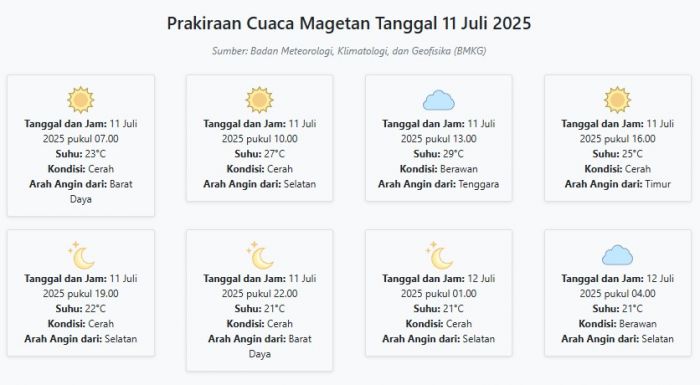 Prakiraan Cuaca Magetan Hari ini Jumat, 11 Juli 2025: Suhu 21-29°C, Kecepatan Angin 16.7 m/s Prakiraan Cuaca Magetan Hari ini Jumat, 11 Juli 2025: Suhu 21-29°C, Kecepatan Angin 16.7 m/s