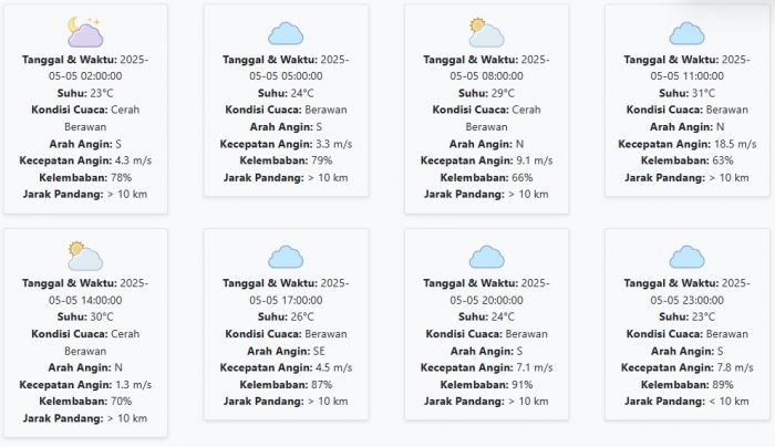 Cuaca Pasuruan Hari ini Senin, 5 Mei 2025: Diperkirakan Cerah Berawan dengan Suhu 23-31 °C Cuaca Pasuruan Hari ini Senin, 5 Mei 2025: Diperkirakan Cerah Berawan dengan Suhu 23-31 °C