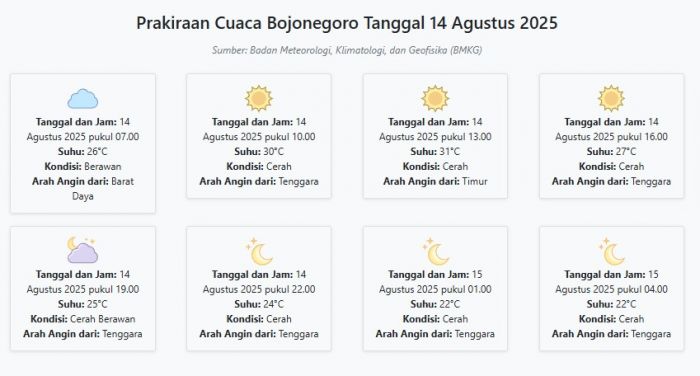 Cuaca Bojonegoro Hari ini Kamis, 14 Agustus 2025: Diperkirakan Berawan dengan Suhu 22-31°C Cuaca Bojonegoro Hari ini Kamis, 14 Agustus 2025: Diperkirakan Berawan dengan Suhu 22-31°C