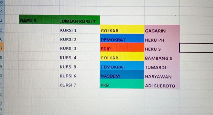 Raih 14 Kursi, Partai Demokrat Kembali Menangi Pileg di Pacitan