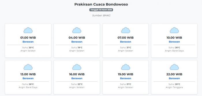 Prakiraan Cuaca Bondowoso Hari ini Rabu, 18 Maret 2026: Suhu 19-26°C, Kecepatan Angin 15.3 m/s.