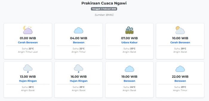 Cuaca Ngawi Hari ini Selasa, 3 Februari 2026: Diperkirakan Cerah Berawan dengan Suhu 22-29°C