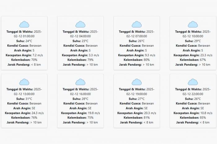 Cuaca Kediri Hari ini Rabu, 12 Februari 2025: Diperkirakan Berawan dengan Suhu 23-31 °C Cuaca Kediri Hari ini Rabu, 12 Februari 2025: Diperkirakan Berawan dengan Suhu 23-31 °C