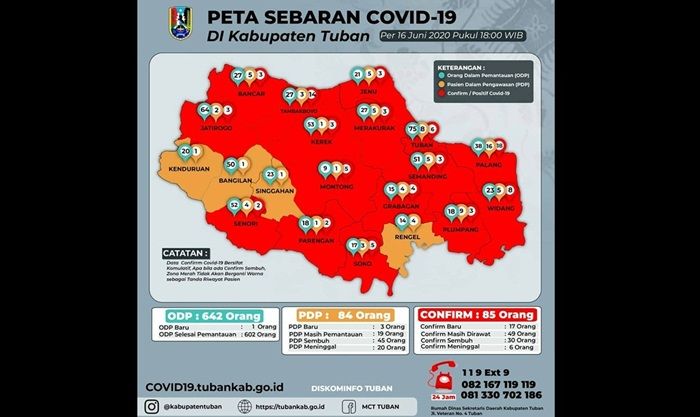 ​Kasus Covid-19 di Tuban Meningkat Tajam, Kecamatan Palang dan Tambakboyo Terbanyak
