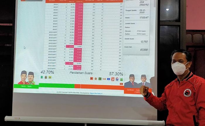Hasil Pilwali Blitar: Petahana Menang Versi Hitung Cepat BSPN Hasil Pilwali Blitar: Petahana Menang Versi Hitung Cepat BSPN