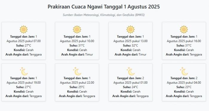 Cuaca Ngawi Hari ini Jumat, 1 Agustus 2025: Diperkirakan Cerah dengan Suhu 23-32°C Cuaca Ngawi Hari ini Jumat, 1 Agustus 2025: Diperkirakan Cerah dengan Suhu 23-32°C