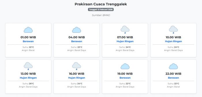 Prakiraan Cuaca Trenggalek Hari ini Kamis, 12 Februari 2026: Suhu 22-26°C, Kecepatan Angin 42.9 m/s.