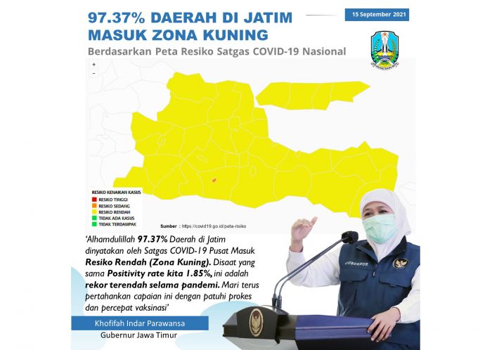 Positivity Rate Jatim 1.85%, Terendah Selama Pandemi, 37 Kabupaten/Kota Masuk Zona Kuning Positivity Rate Jatim 1.85%, Terendah Selama Pandemi, 37 Kabupaten/Kota Masuk Zona Kuning